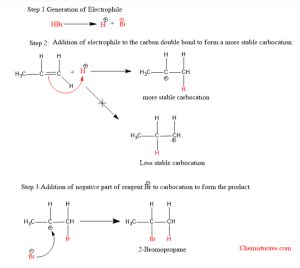 Markovnikov's rule Vs Anti-Markovnikov rule: Examples and Easy ...