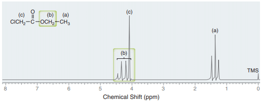 NMR spectroscopy graph
