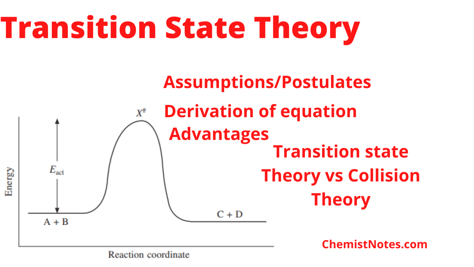 Transition State Theory: Postulates, Equation And Collision Theory Vs ...