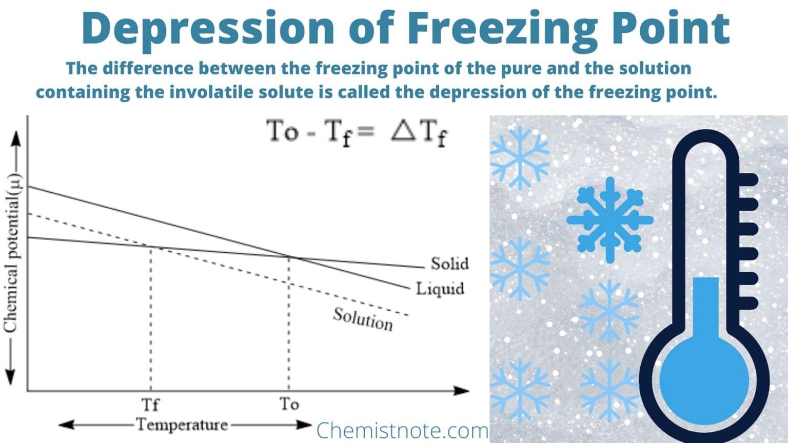 freezing point depression experiment