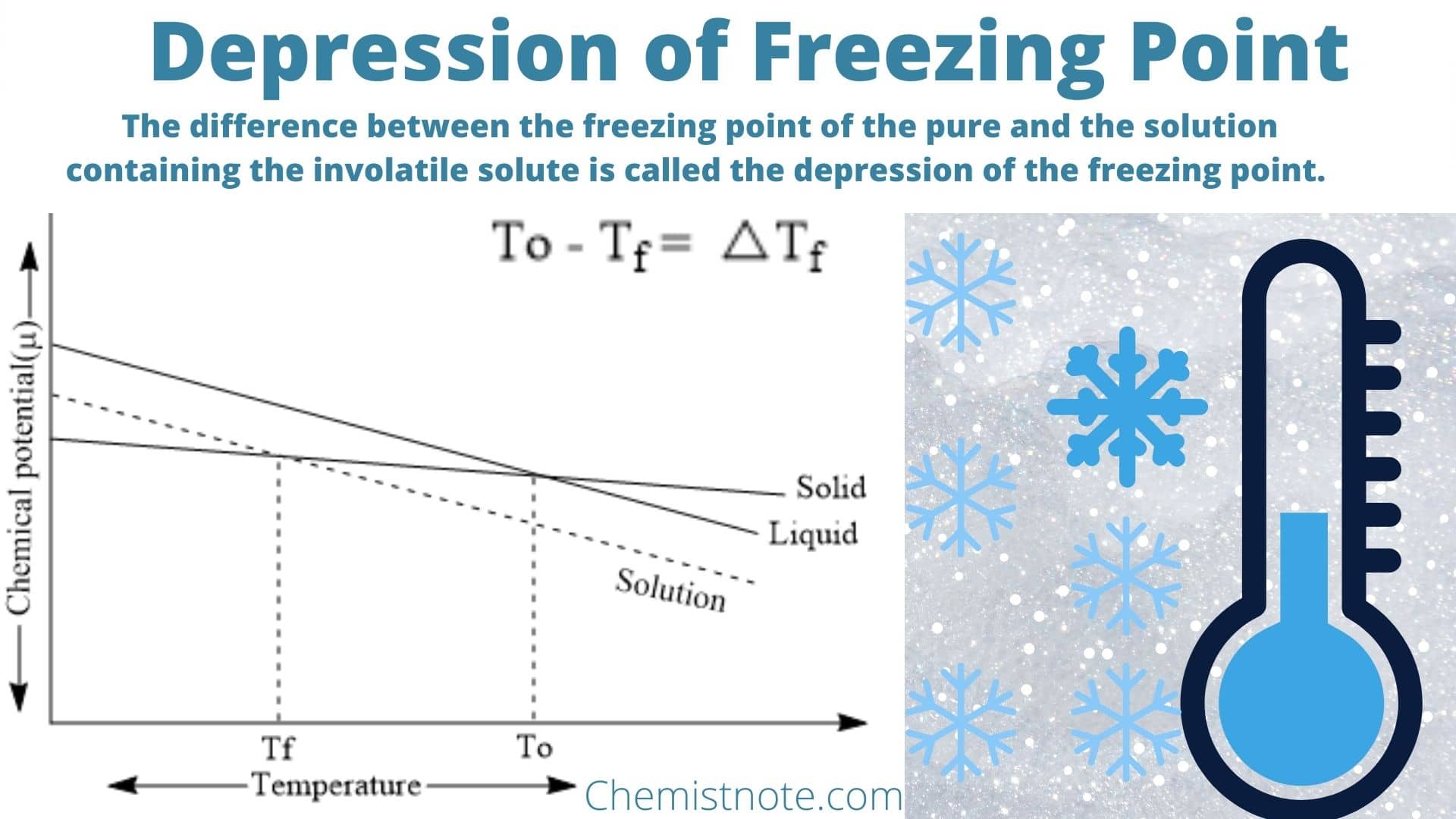 Meaning Of Freezing Point Depression