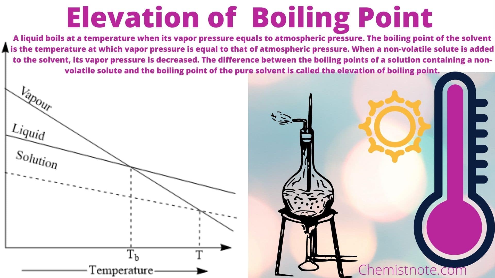 Elevation Of Boiling Point Definition Equation Molal Boiling Point Elevation Chemistry Notes