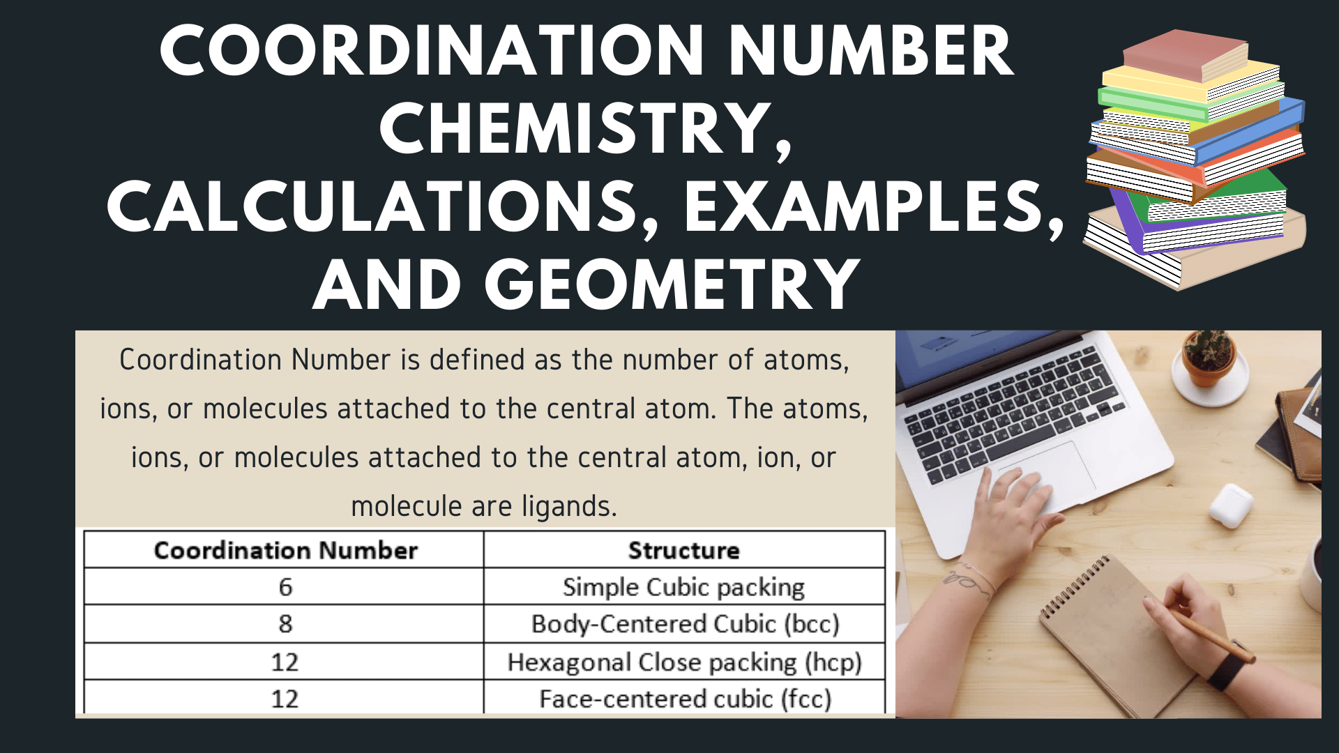 Coordination Number Chemistry, Calculations, Examples, and Geometry