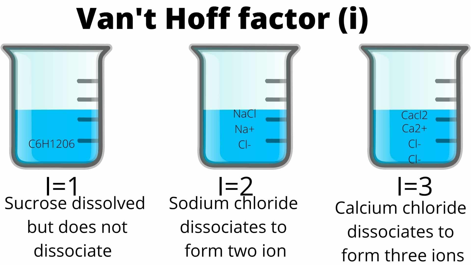 Osmosis/Reverse osmosis/osmotic pressure/Definition/Equation
