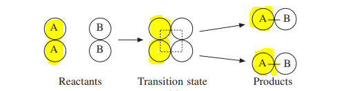 Collision theory for biomolecular reaction