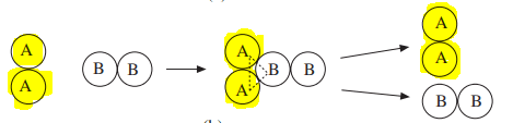 Collision theory for biomolecular reaction