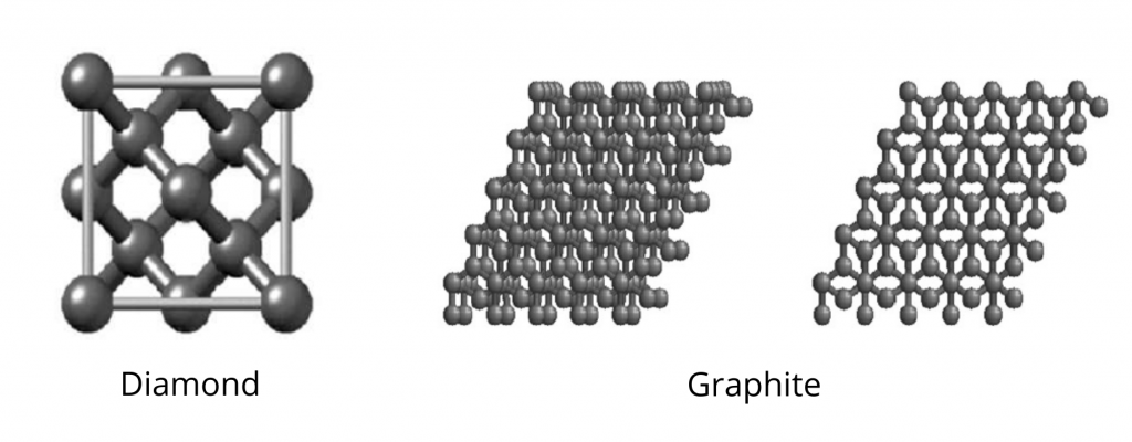 Covalent crystal, 