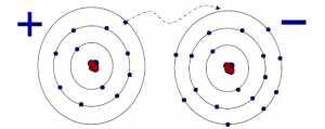 Ionic Crystal, Examples, and Properties - Chemistry Notes