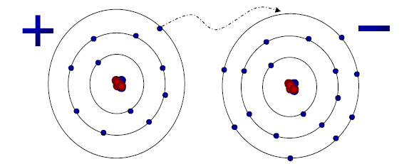 Ionic crystals, example of ionic crystal, ionic crystal example