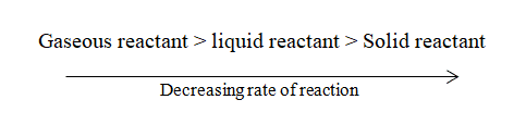 factor affecting rate of reaction