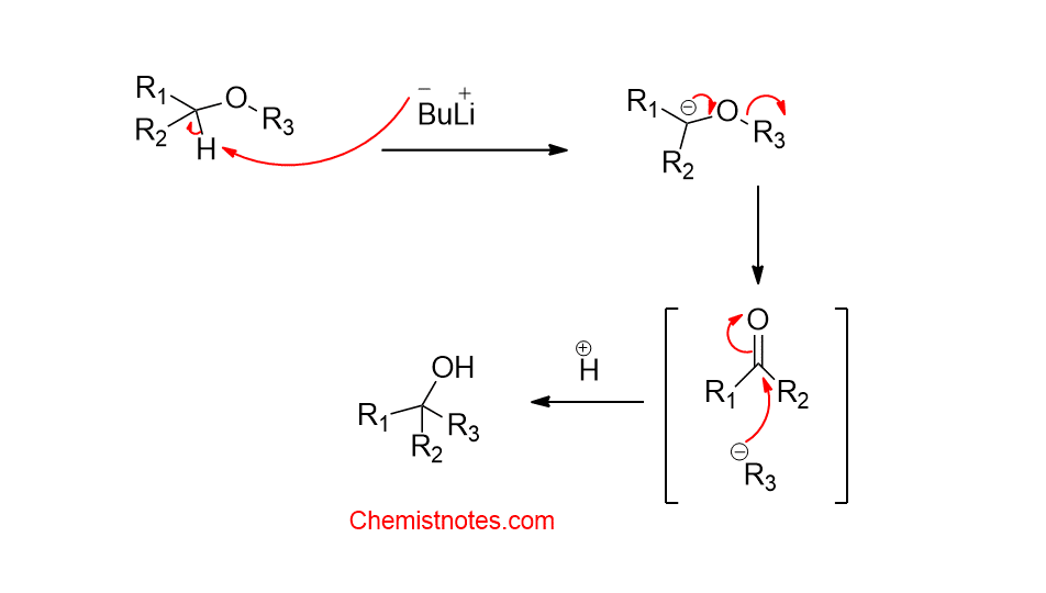 Wittig rearrangement reaction: Mechanism - Chemistry Notes