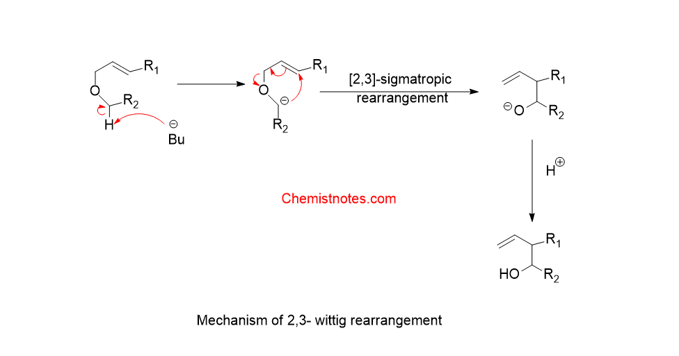 Wittig rearrangement reaction: Mechanism - Chemistry Notes