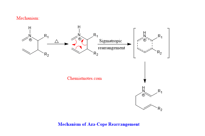 aza cope rearrangement mechanism