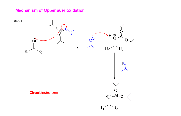 oppenauer oxidation
