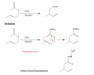 Claisen Rearrangement: Mechanism and examples - Chemistry Notes