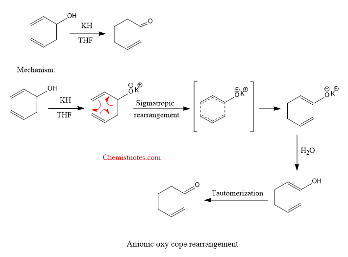 anionic oxy cope rearrangement