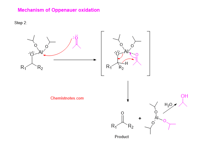 oppenauer oxidation