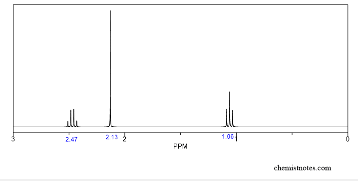 how to read NMR spectra