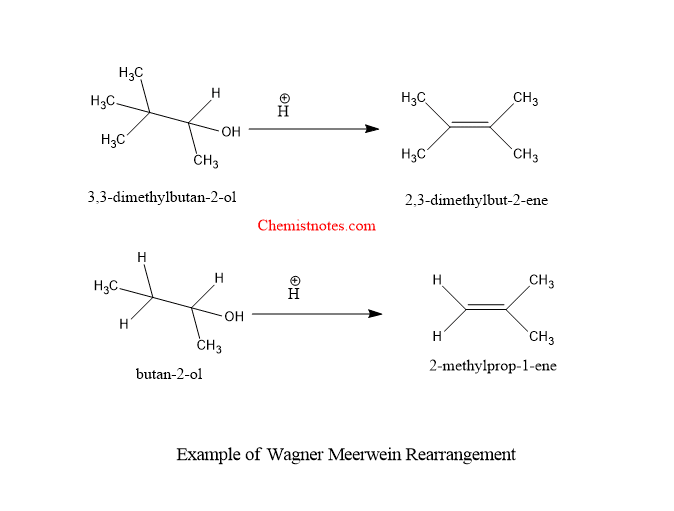 wagner meerwein rearrangement
wagner meerwein rearrangement mechanism
wagner meerwein rearrangement example