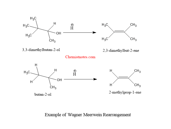 presentation on rearrangement reaction