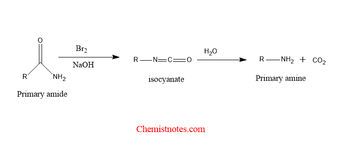 Hofmann rearrangement