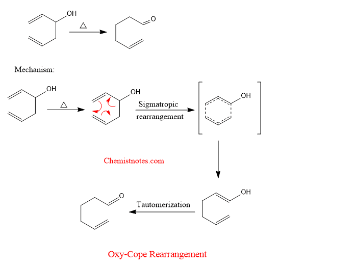 oxy cope rearrangement