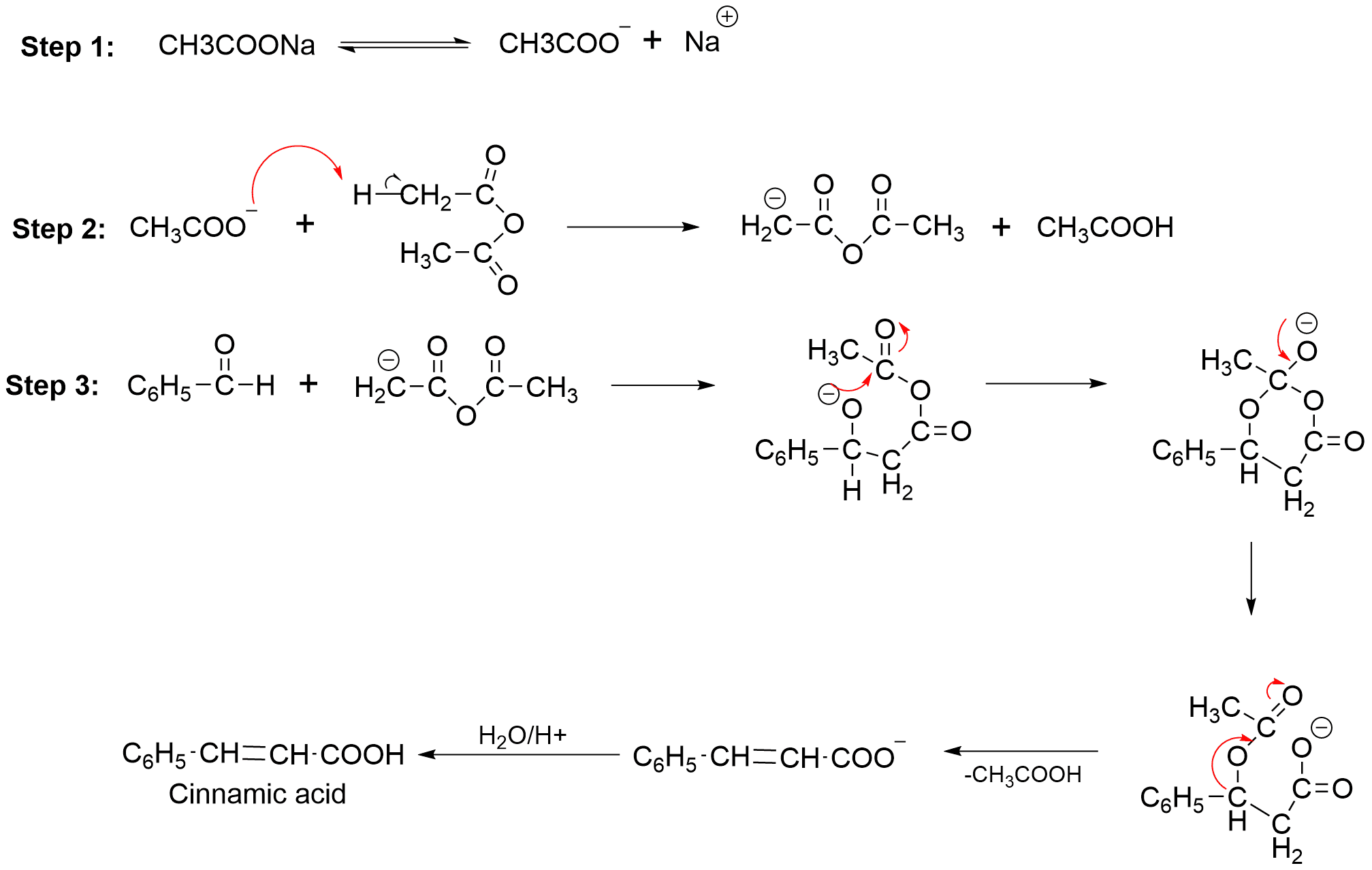 Perkin Condensation Mechanism And Applications Chemistry Notes