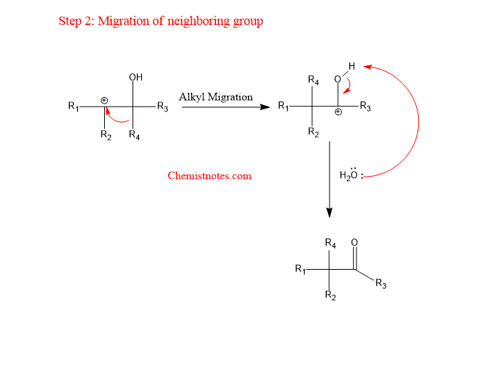 reaction mechanism of pinacol pinacolone rearrangement