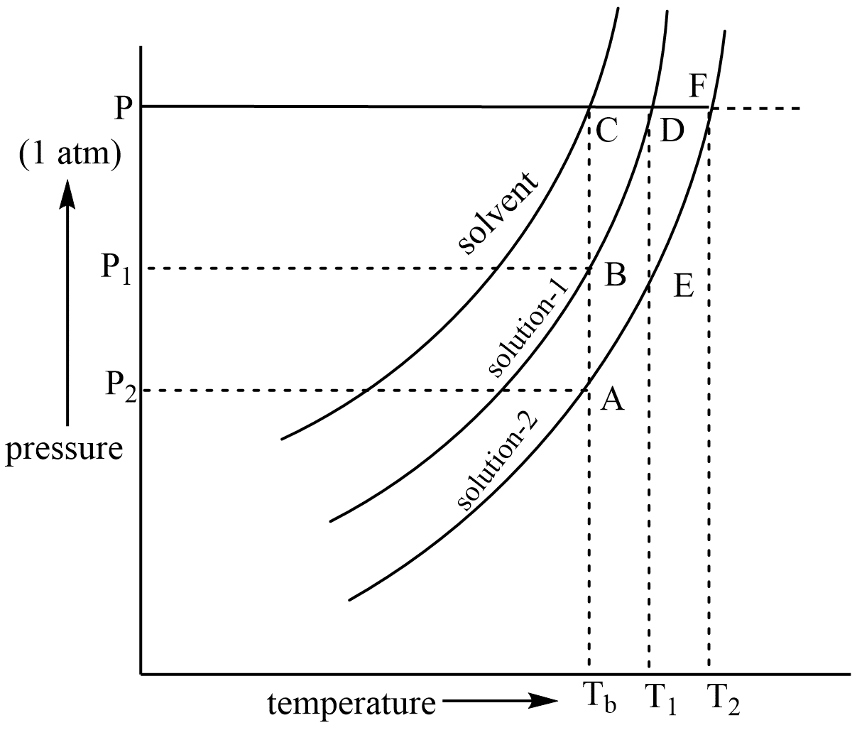 vapor-pressure-lowering-of-vapor-pressure-definition-equation