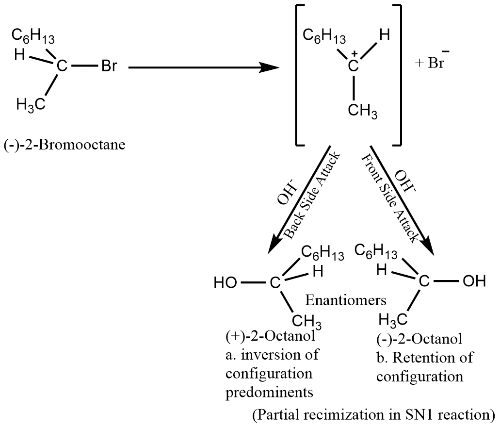 Nucleophilic Substitution Reactions Sn1 And Sn2 Reaction Mechanisms 