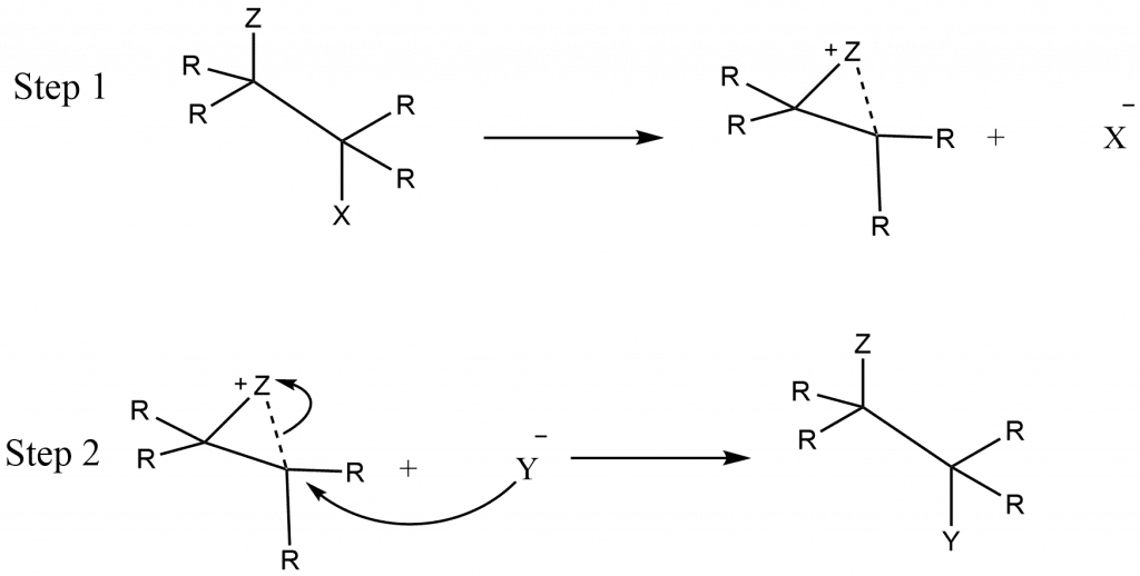 The Neighbouring Group Mechanism