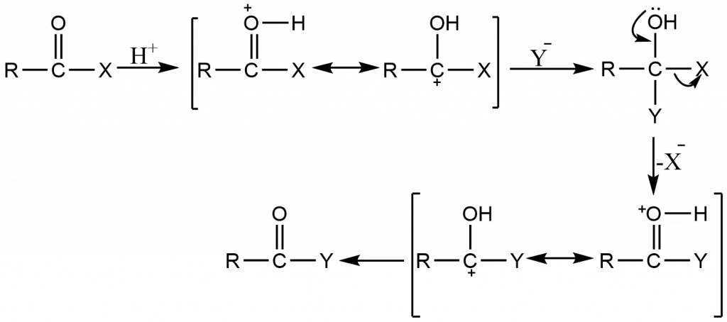 Nucleophilic substitution reaction at an aliphatic trigonal carbon