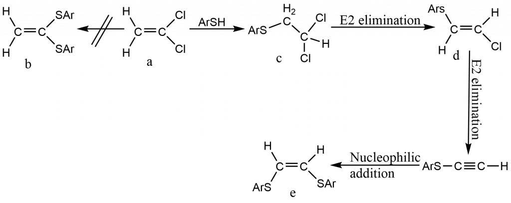 Nucleophilic substitution at vinylic carbons