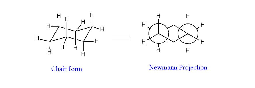 Conformational isomers of cyclohexane