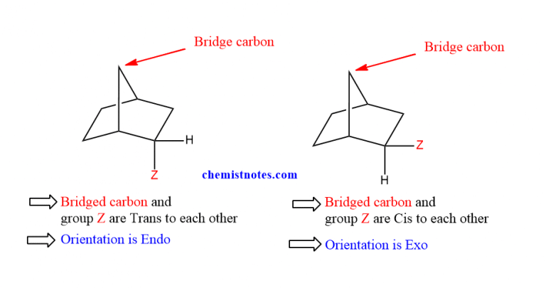 Diels Alder Reaction mechanism: Stereochemistry and Regiochemistry ...