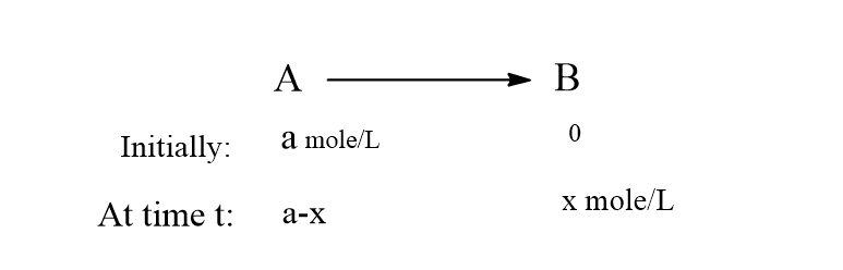 first order reaction definition