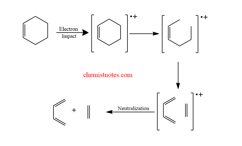 Mechanism of diels alder reaction