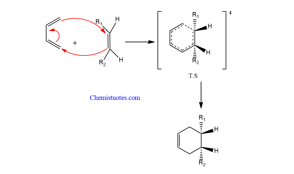 diels alder reaction mechanism