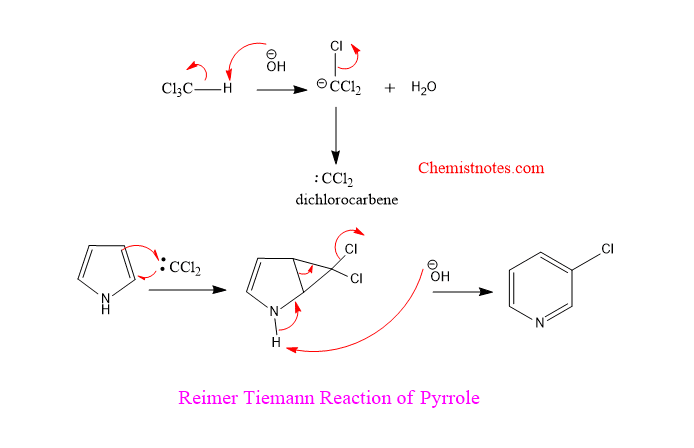 reimer tiemann reaction