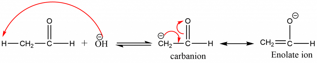 Base catalyzed aldol condensation, aldol condensation mechanism, aldol condensation examples