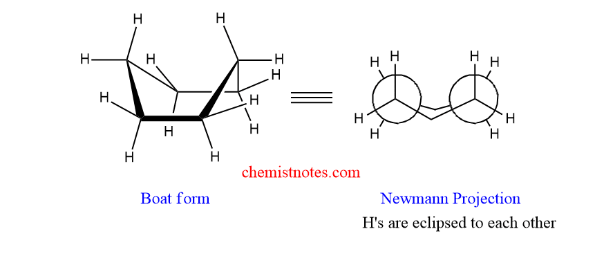 Conformational isomers of cyclohexane