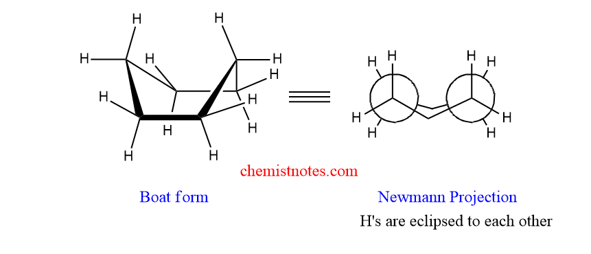 isomers of cyclohexane