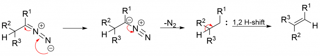 Bamford–Stevens Reaction Mechanism, Bamford–Stevens Reaction examples, Bamford–Stevens Reaction carbenoid mechanism