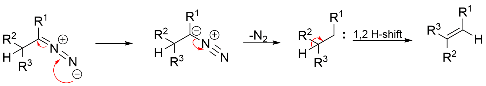 Bamford–Stevens Reaction Mechanism and Applications - Chemistry Notes