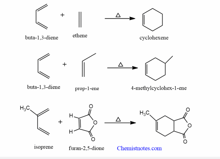 Diels Alder Reaction mechanism: Stereochemistry and Regiochemistry ...