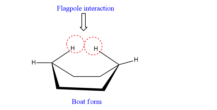 Conformational isomers of cyclohexane