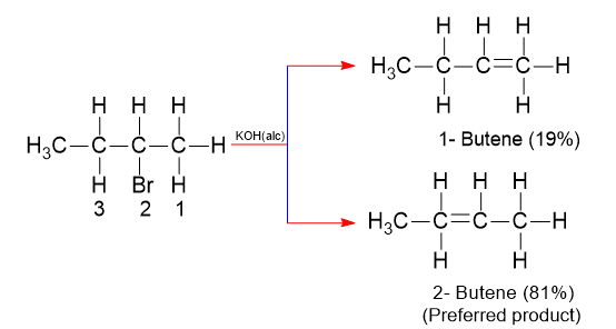 Orientation and reactivity of the E2 reaction