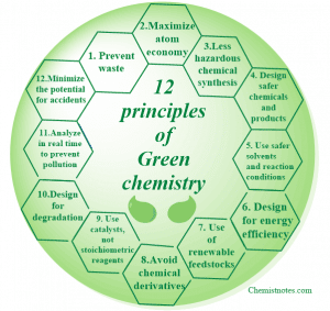 Green Chemistry: 12 principles of Green chemistry/ Sustainable