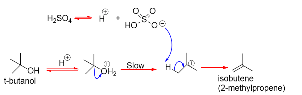 E1 mechanism example