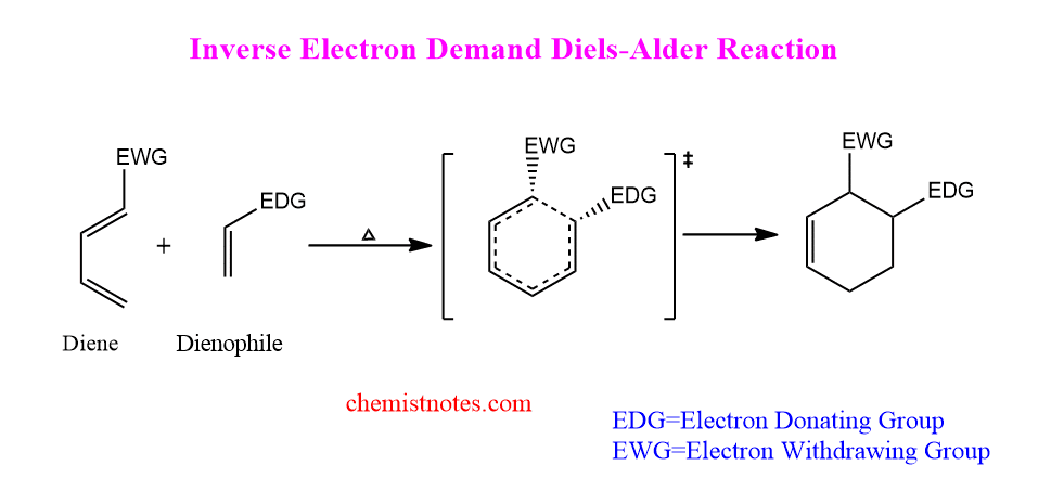 inverse electron demand